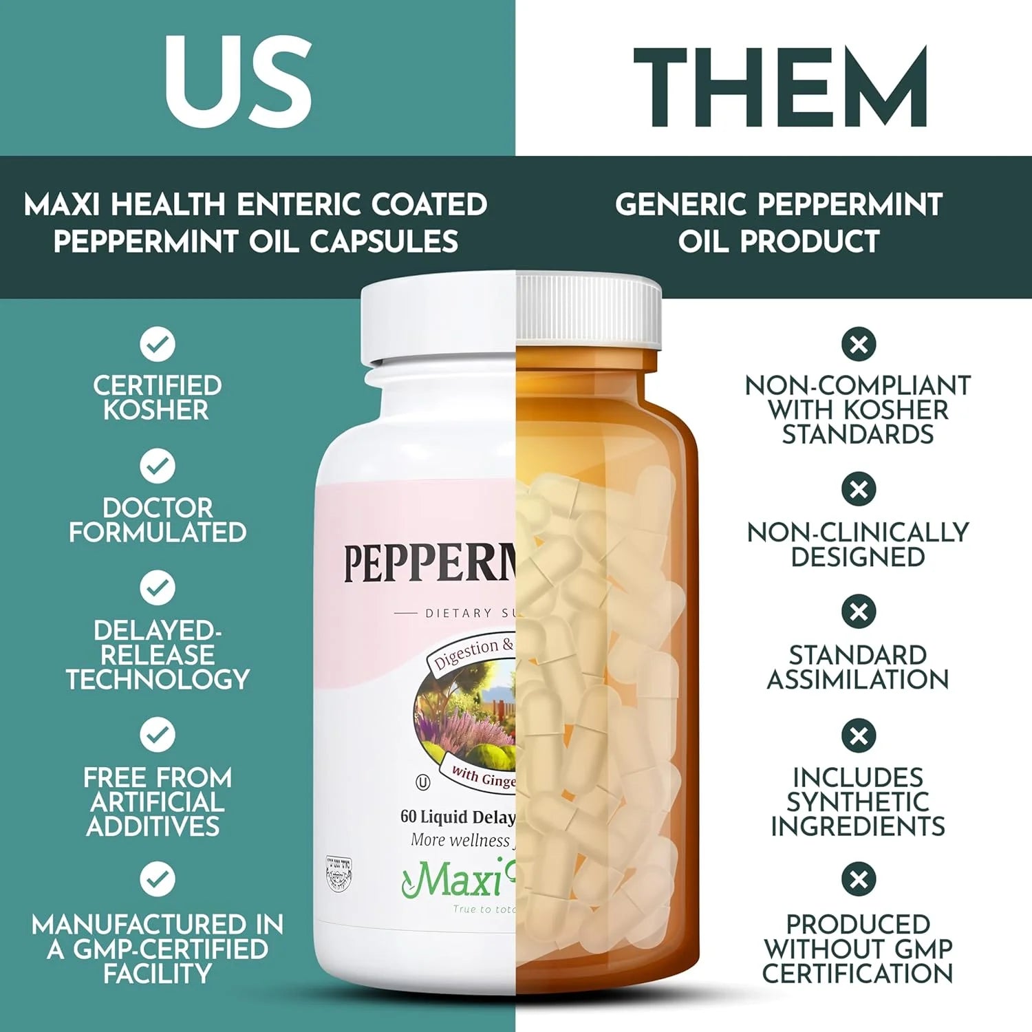 Peppermint Oil with Ginger & Fennel – Digestive Health Support – 60 Delayed Release Capsules